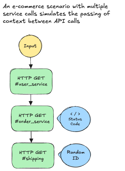 Optimizing with Parallel Execution