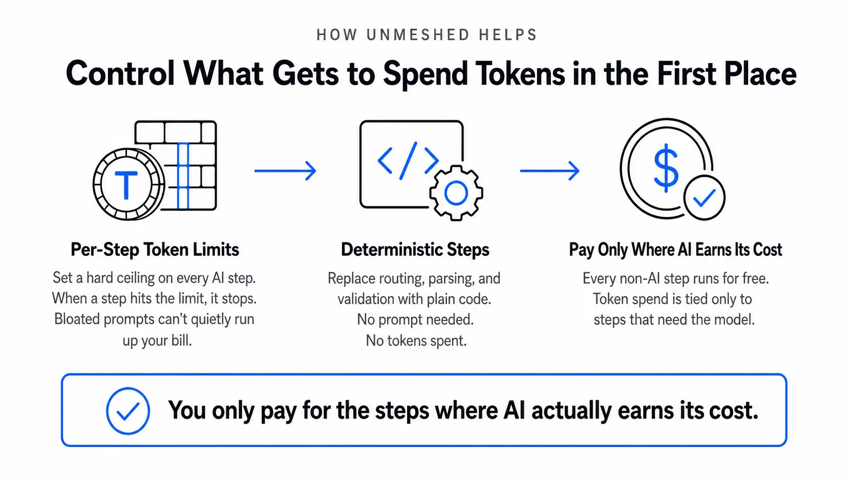 Control What Gets to Spend Tokens
