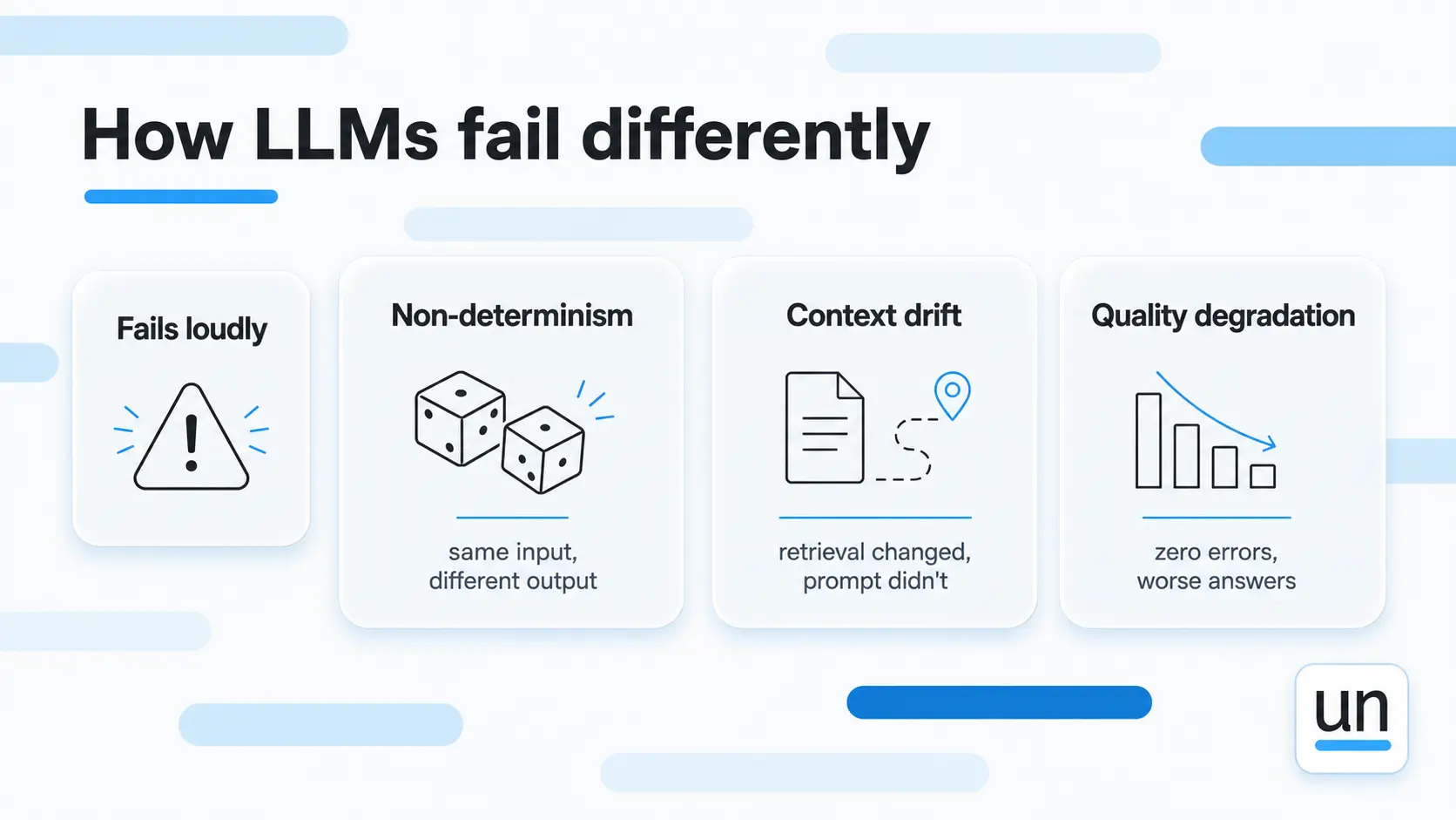 How LLMs fail differently
