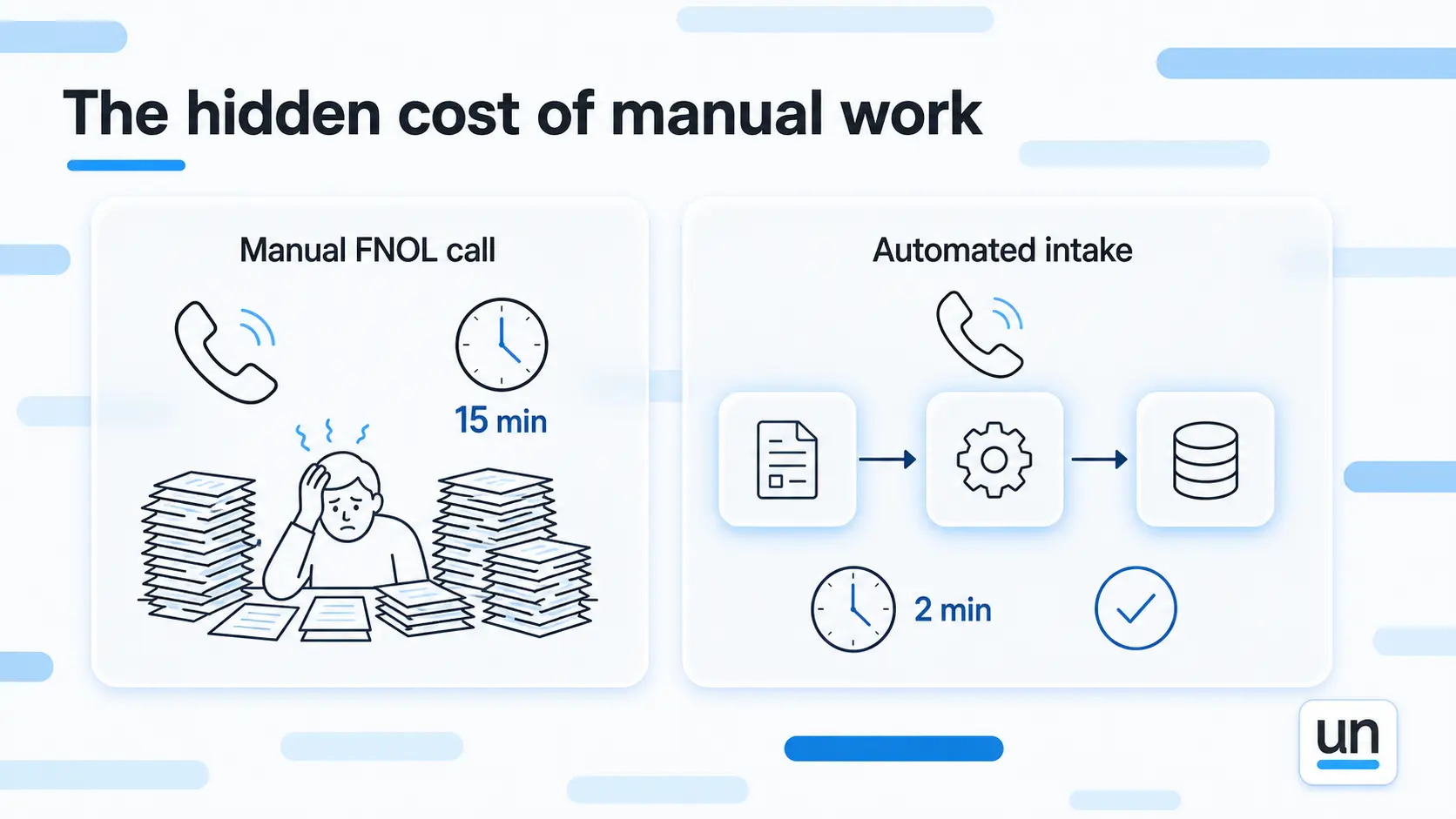 The hidden cost of manual work