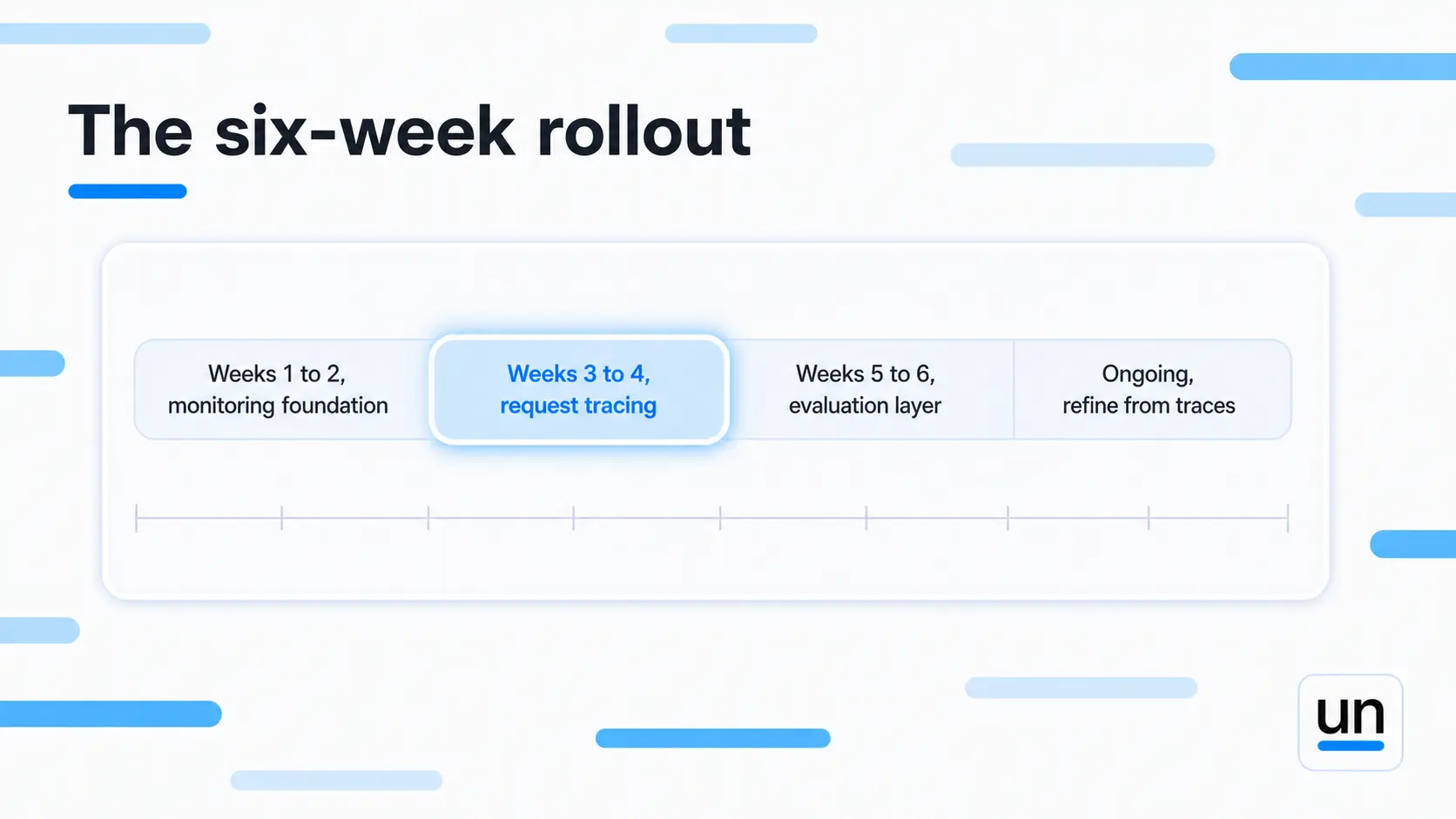 The six-week rollout