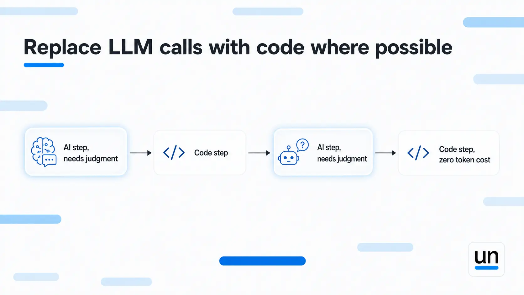 replace-llm-calls-with-code